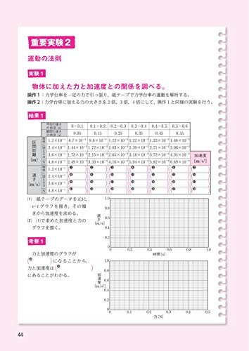 Amazon.co.jp: 土屋 博資: 本、バイオグラフィー、最新アップデート